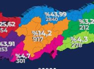 BEUN, ÜLKE ÇAPINDA  6455 ÖĞRENCİ TARAFINDAN TERCİH EDİLDİ