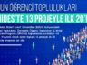 HAZIRLADIKLARI PROJELERLE DESTEK ALMAYA HAK KAZANDILAR