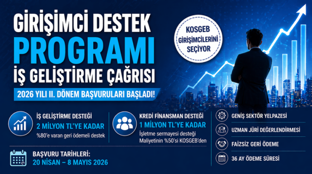 KOSGEB’DEN GİRİŞİMCİLERE 2 MİLYON TL’YE KADAR DESTEK