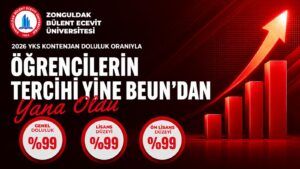 BEUN, 2026 YKS’DE YÜZDE 99 DOLULUK ORANINA ULAŞTI