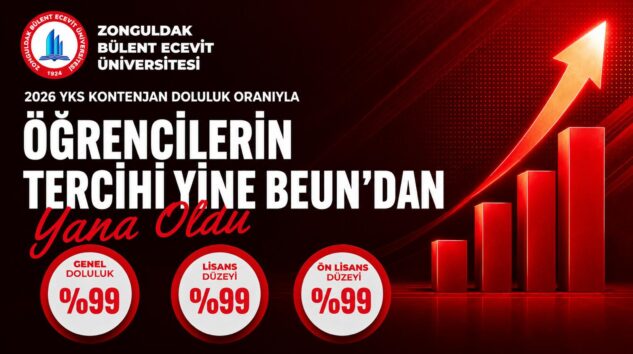 BEUN, 2026 YKS’DE YÜZDE 99 DOLULUK ORANINA ULAŞTI