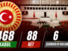SÜREÇ YASASI TBMM’DE OYLANARAK KABUL EDİLDİ