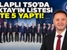 KOMŞUDA SELÇUK OKTAY’A TAM GÜVEN